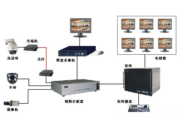 安防監(jiān)控系統(tǒng)設(shè)計(jì)方案要充分考慮可維護(hù)性